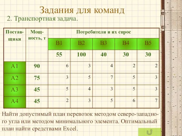 Задания для команд 2. Транспортная задача. Найти допустимый план перевозок методом