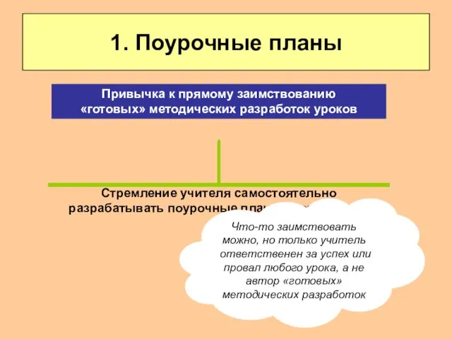 1. Поурочные планы Стремление учителя самостоятельно разрабатывать поурочные планы своих уроков