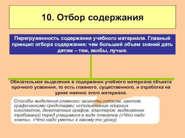 10. Отбор содержания Обязательное выделение в содержании учебного материала объекта прочного