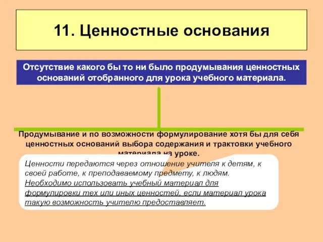 11. Ценностные основания Продумывание и по возможности формулирование хотя бы для