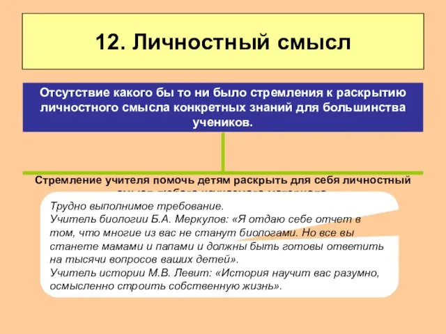 12. Личностный смысл Стремление учителя помочь детям раскрыть для себя личностный