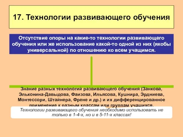 17. Технологии развивающего обучения Знание разных технологий развивающего обучения (Занкова, Эльконина-Давыдова,