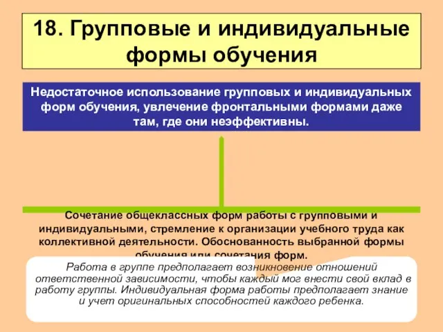 18. Групповые и индивидуальные формы обучения Сочетание общеклассных форм работы с