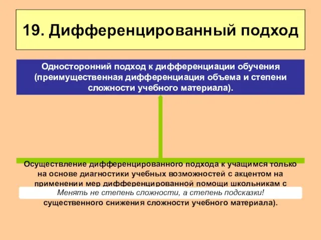 19. Дифференцированный подход Осуществление дифференцированного подхода к учащимся только на основе