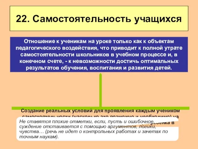 22. Самостоятельность учащихся Создание реальных условий для проявления каждым учеником самостоятельности