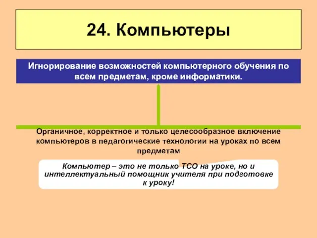 24. Компьютеры Органичное, корректное и только целесообразное включение компьютеров в педагогические