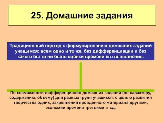 25. Домашние задания По возможности дифференциация домашних заданий (по характеру, содержанию,