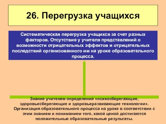 26. Перегрузка учащихся Знание учителем определений «психосберегающие, здоровьесберегающие и здоровьеразвивающие технологии».