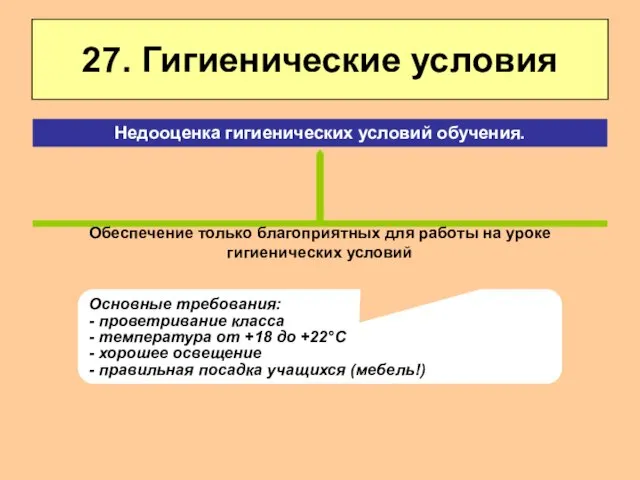 27. Гигиенические условия Обеспечение только благоприятных для работы на уроке гигиенических