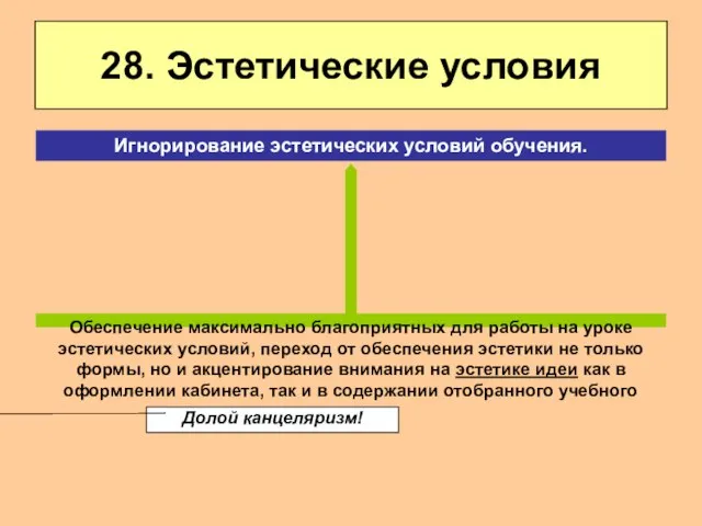 28. Эстетические условия Обеспечение максимально благоприятных для работы на уроке эстетических