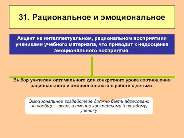 31. Рациональное и эмоциональное Выбор учителем оптимального для конкретного урока соотношения