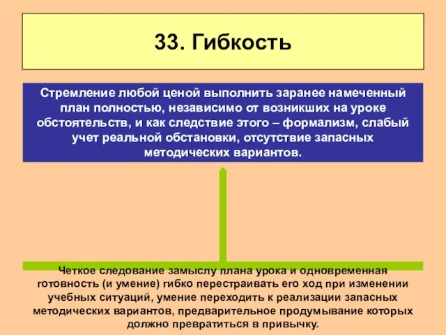 33. Гибкость Четкое следование замыслу плана урока и одновременная готовность (и