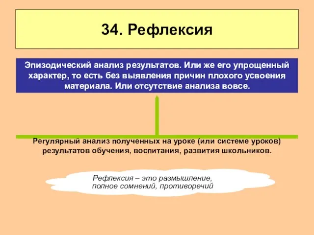 34. Рефлексия Регулярный анализ полученных на уроке (или системе уроков) результатов