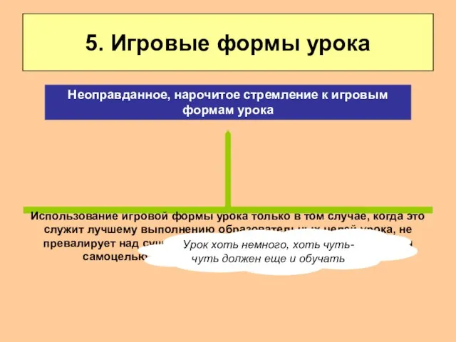 5. Игровые формы урока Использование игровой формы урока только в том