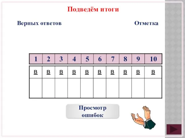 Подведём итоги Верных ответов Отметка Просмотр ошибок в в в в