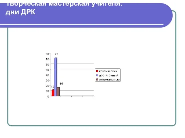 Творческая мастерская учителя: дни ДРК