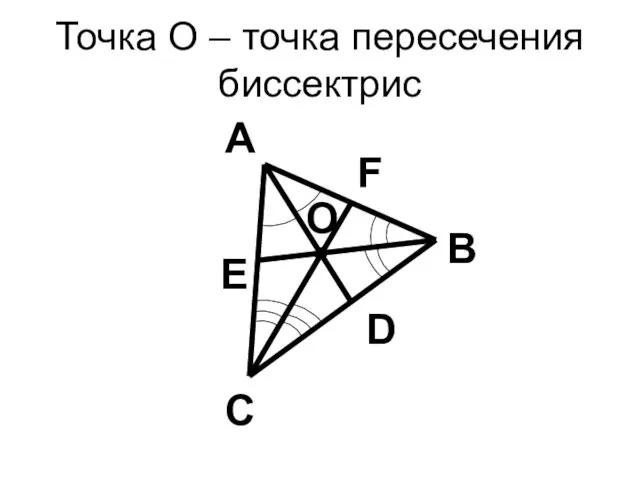 Точка О – точка пересечения биссектрис В С А D Е F О