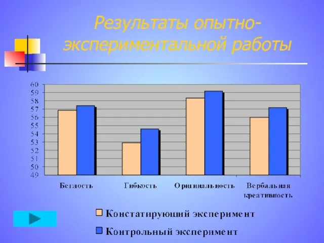 Результаты опытно-экспериментальной работы