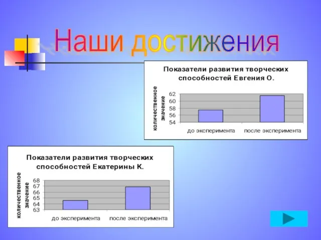 Наши достижения