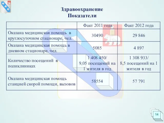 Здравоохранение Показатели