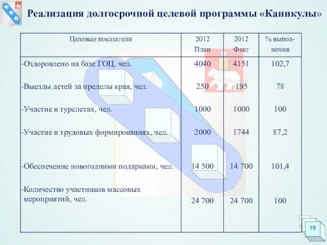 Реализация долгосрочной целевой программы «Каникулы»