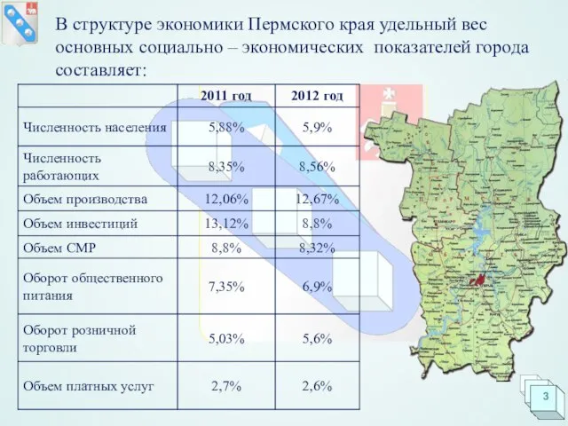 В структуре экономики Пермского края удельный вес основных социально – экономических показателей города составляет: