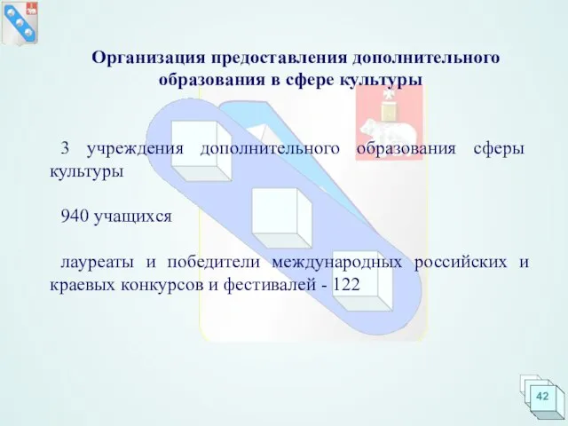 Организация предоставления дополнительного образования в сфере культуры 3 учреждения дополнительного образования