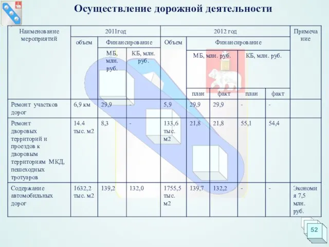 Осуществление дорожной деятельности