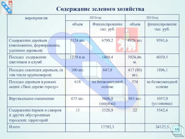 Содержание зеленого хозяйства