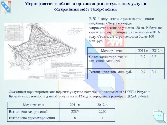 Мероприятия в области организации ритуальных услуг и содержания мест захоронения В