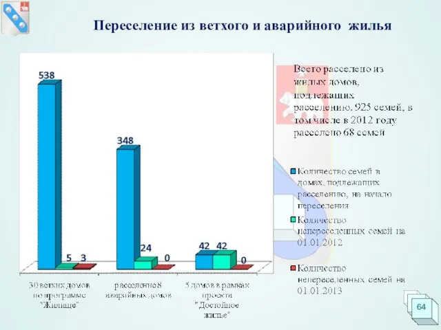 Переселение из ветхого и аварийного жилья