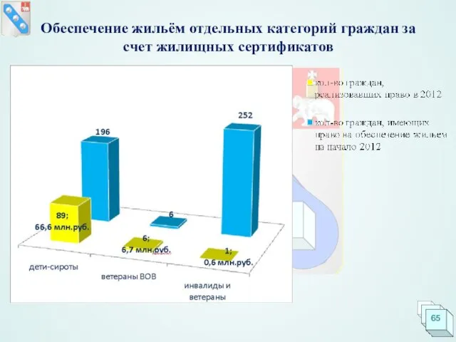 Обеспечение жильём отдельных категорий граждан за счет жилищных сертификатов