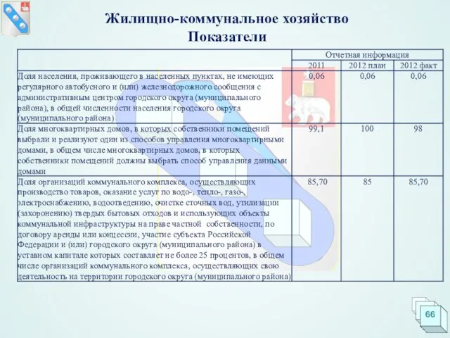 Жилищно-коммунальное хозяйство Показатели