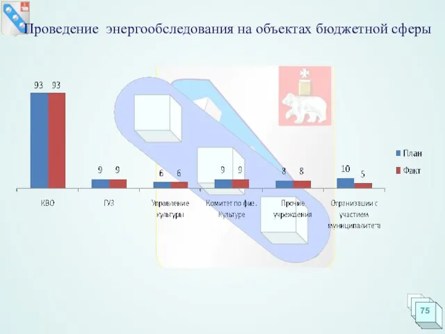 Проведение энергообследования на объектах бюджетной сферы