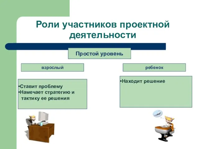 Роли участников проектной деятельности Простой уровень Ставит проблему Намечает стратегию и