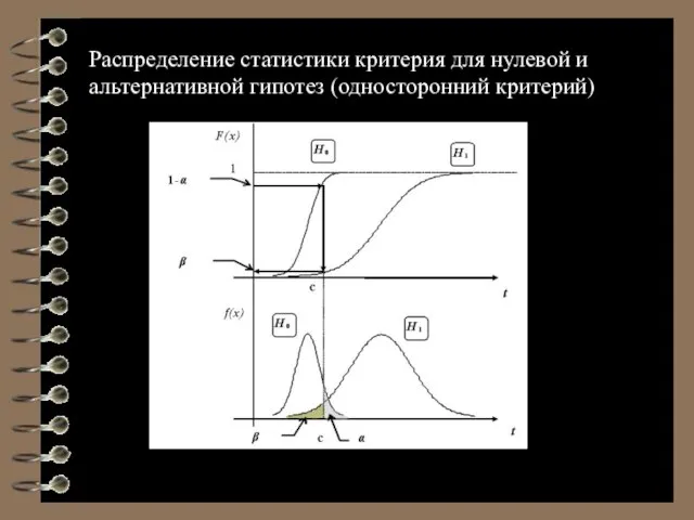 Распределение статистики критерия для нулевой и альтернативной гипотез (односторонний критерий)