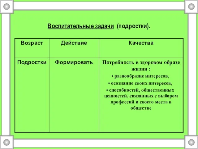 Воспитательные задачи (подростки).