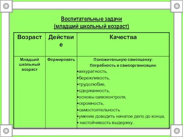 Воспитательные задачи (младший школьный возраст)