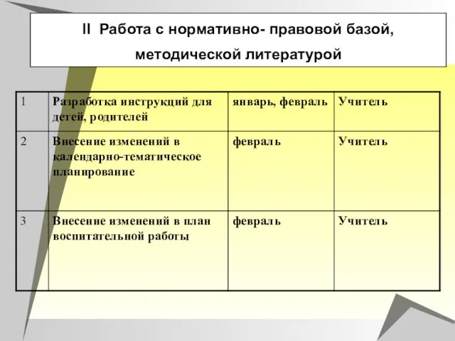 II Работа с нормативно- правовой базой, методической литературой