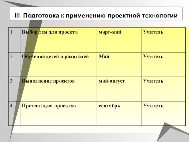 III Подготовка к применению проектной технологии