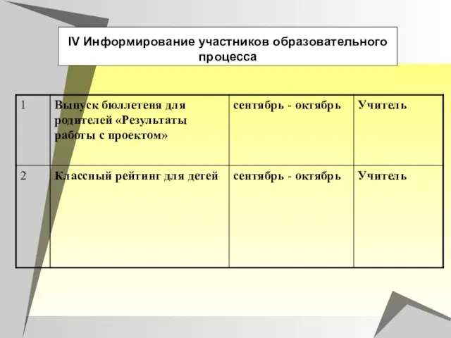 IV Информирование участников образовательного процесса