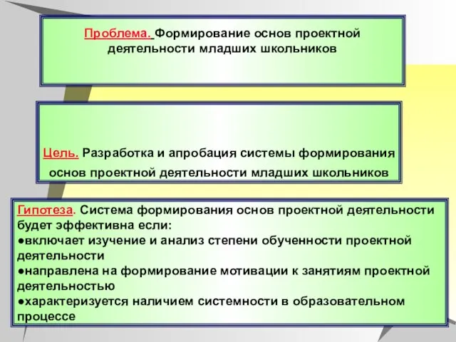 Проблема. Формирование основ проектной деятельности младших школьников Цель. Разработка и апробация