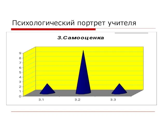 Психологический портрет учителя