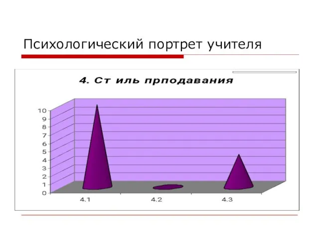 Психологический портрет учителя