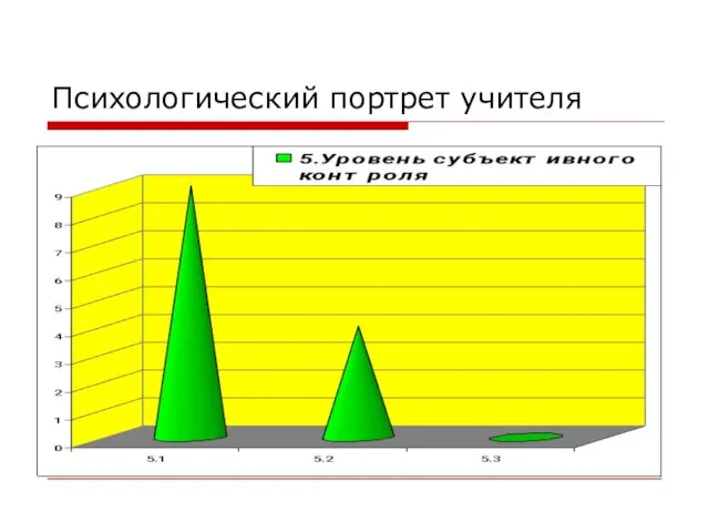 Психологический портрет учителя