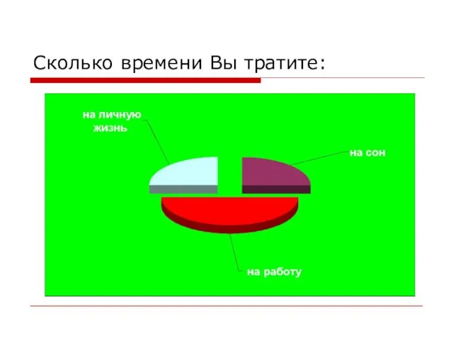 Сколько времени Вы тратите: