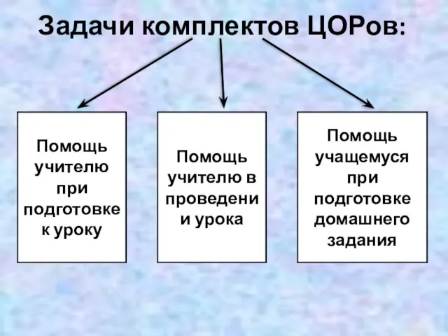 Задачи комплектов ЦОРов: Помощь учителю при подготовке к уроку Помощь учителю