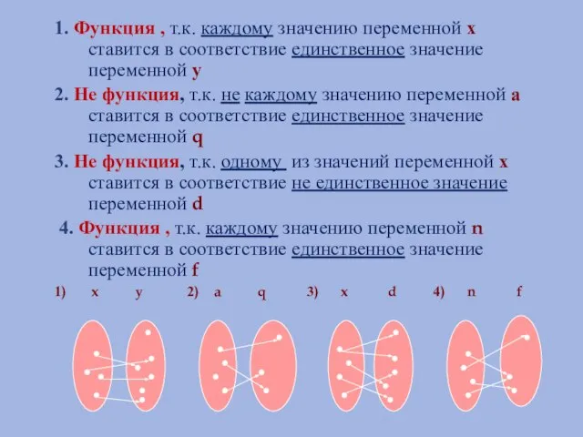 1. Функция , т.к. каждому значению переменной х ставится в соответствие