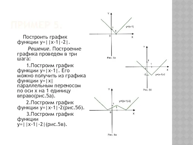 Пример 5. Построить график функции у=||x-1|-2|. Решение. Построение графика проведем в