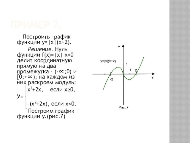 Пример 7. Построить график функции у=|х|(х+2). Решение. Нуль функции f(x)=|х| х=0